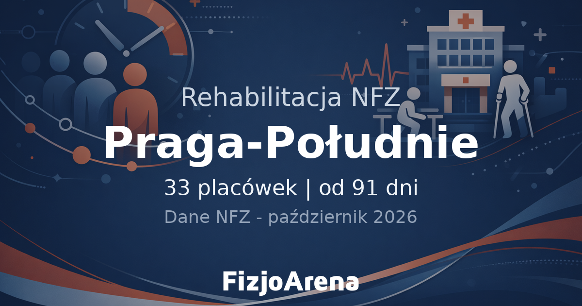 Rehabilitacja NFZ Praga-Południe - od 113 dni (lipiec 2026)